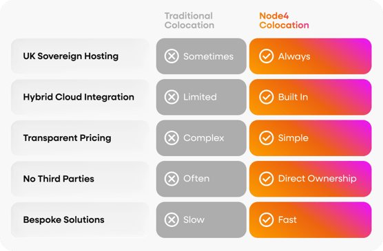 Comparison Chart