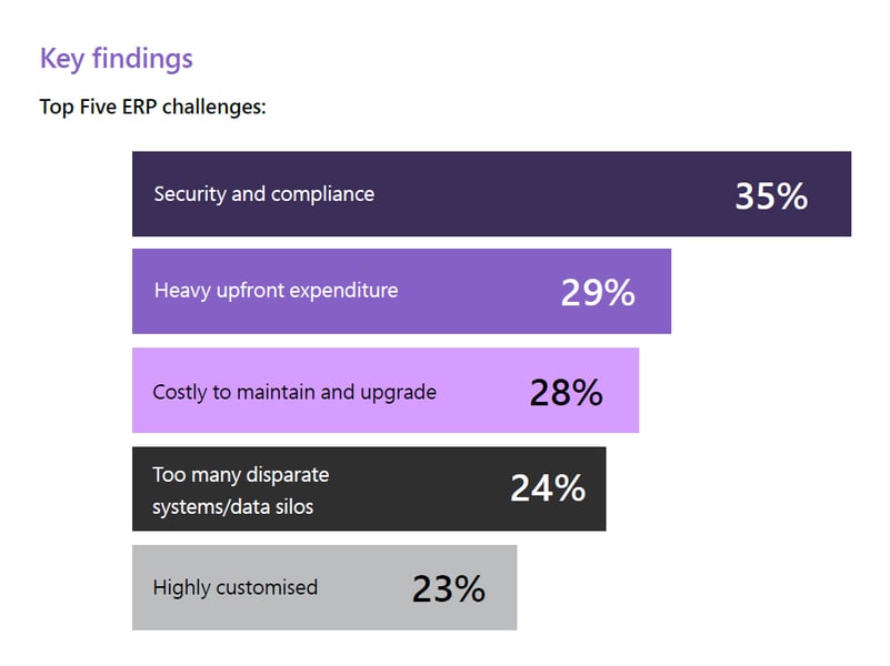 ERP Challenges top 5